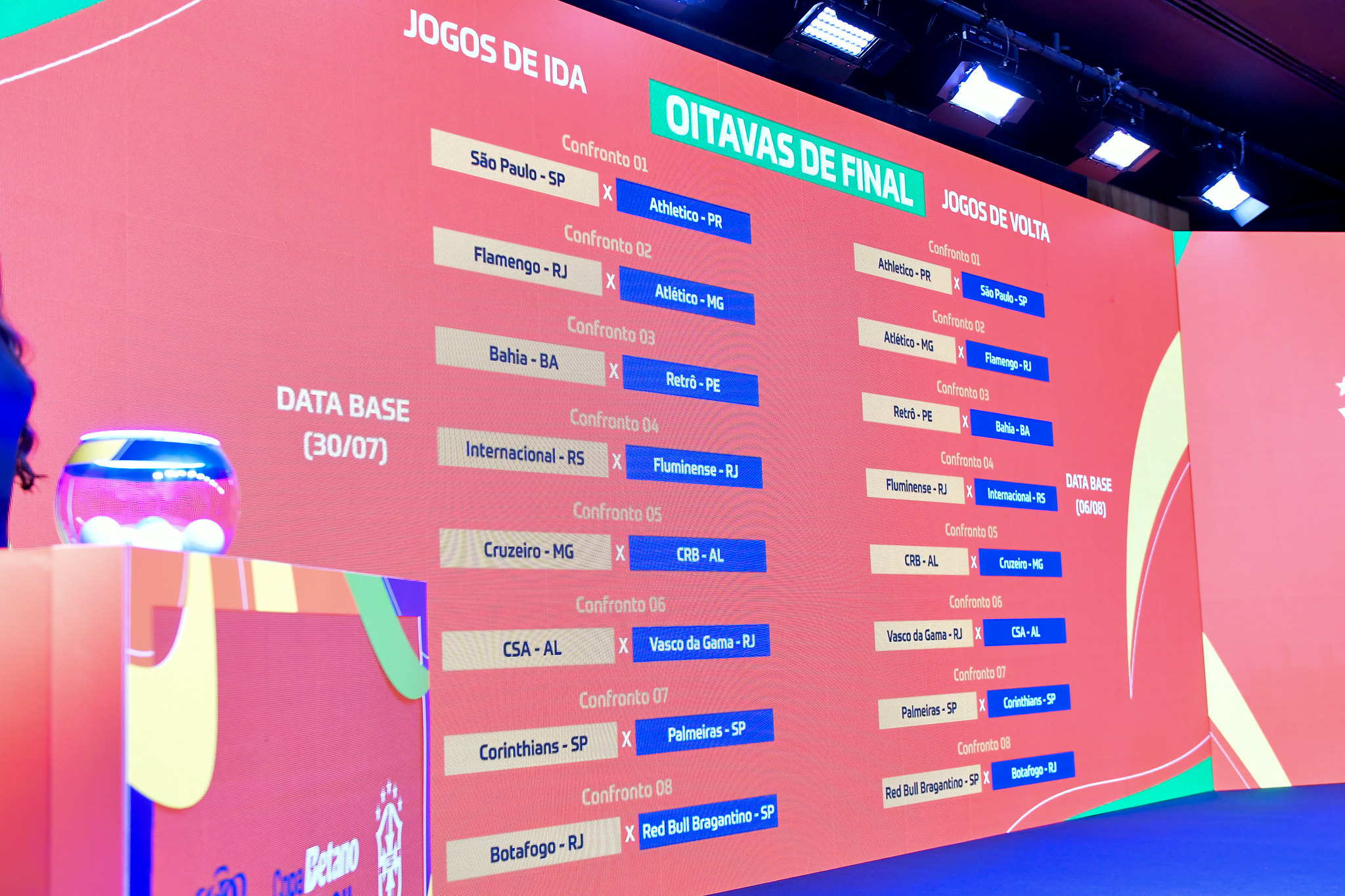 Copa do Brasil possui confronto das oitavas definidos